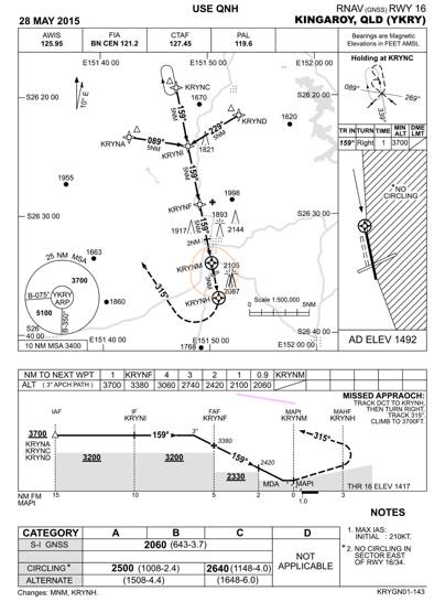 KRY RNAV 16